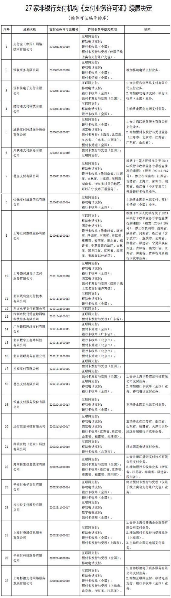 第三方支付牌照
