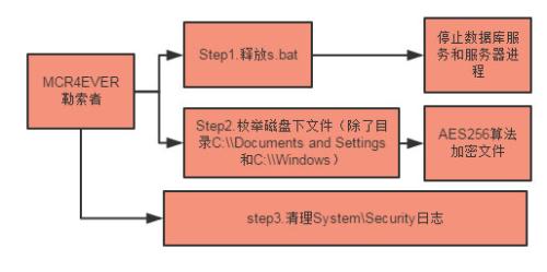 MCR乐队勒索病毒现身 重点攻击企业网络