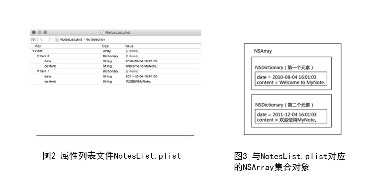 IOS数据存取方式之属性列表介绍二