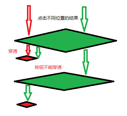 小程序开发获取多个formId方法八