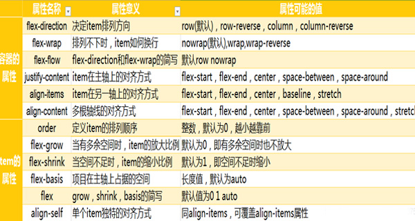 前端知识