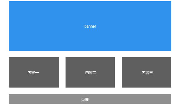 网站页面设计布局与排版注意的关键点