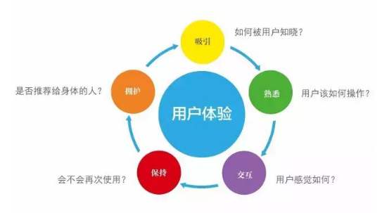 App开发