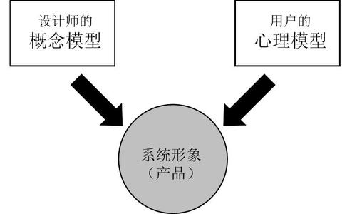 创业设计思维发展历史_设计思维玩转创业_玩转思维游戏这本书