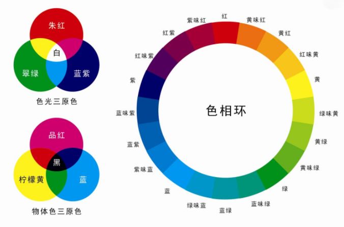 色彩心理学 & 界面设计