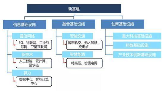 新基建如何重塑新型供应链？