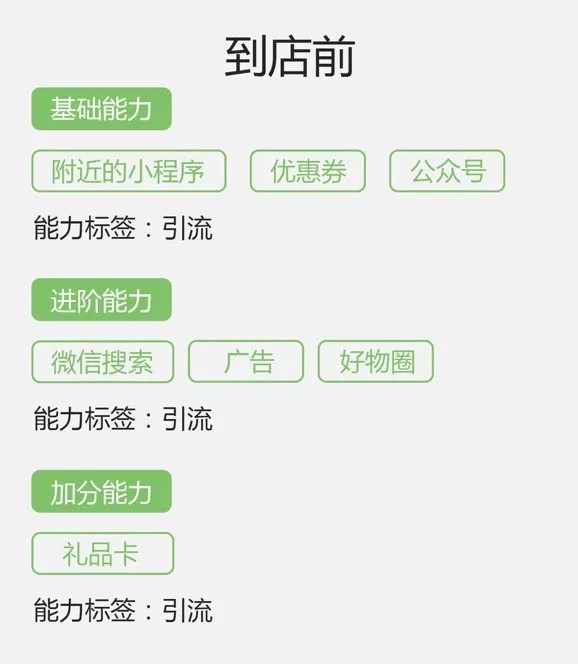浅析微信小程序引流常用入口