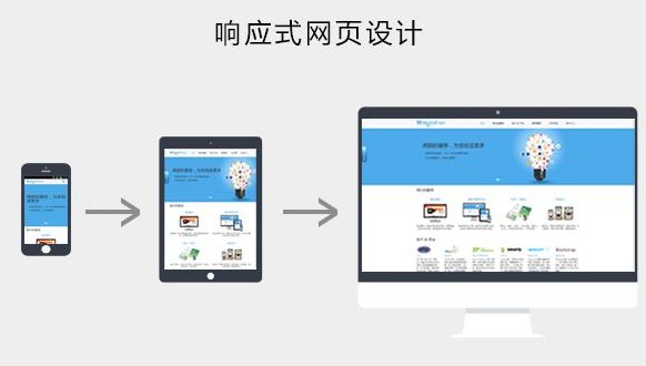 南昌网站建设开发中网页设计的注意事项有哪些? 南昌网站建设开发中网页设计的注意事项有哪些?