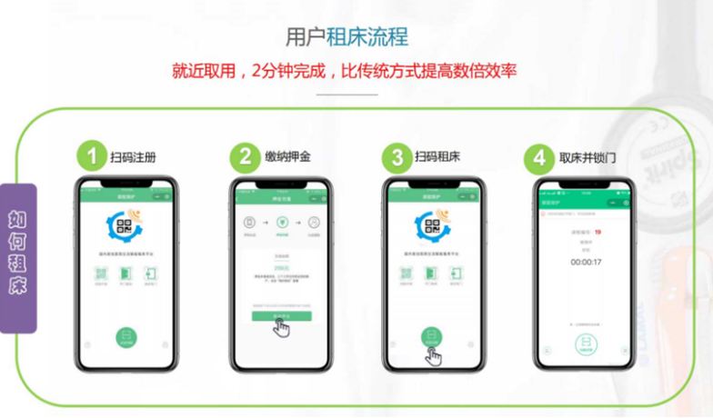 共享陪护床APP开发应具备哪些功能