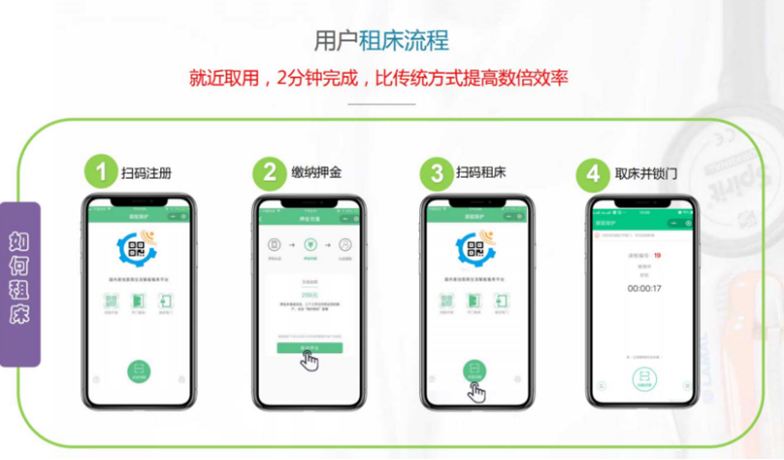 共享陪护床APP开发应具备哪些功能