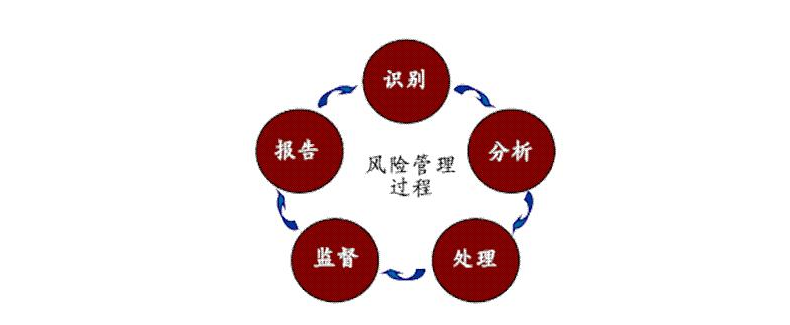 如何控制APP开发过程中的风险管理
