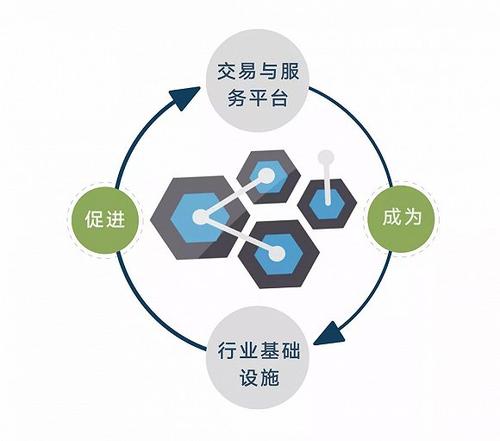 新基建如何重塑新型供应链？