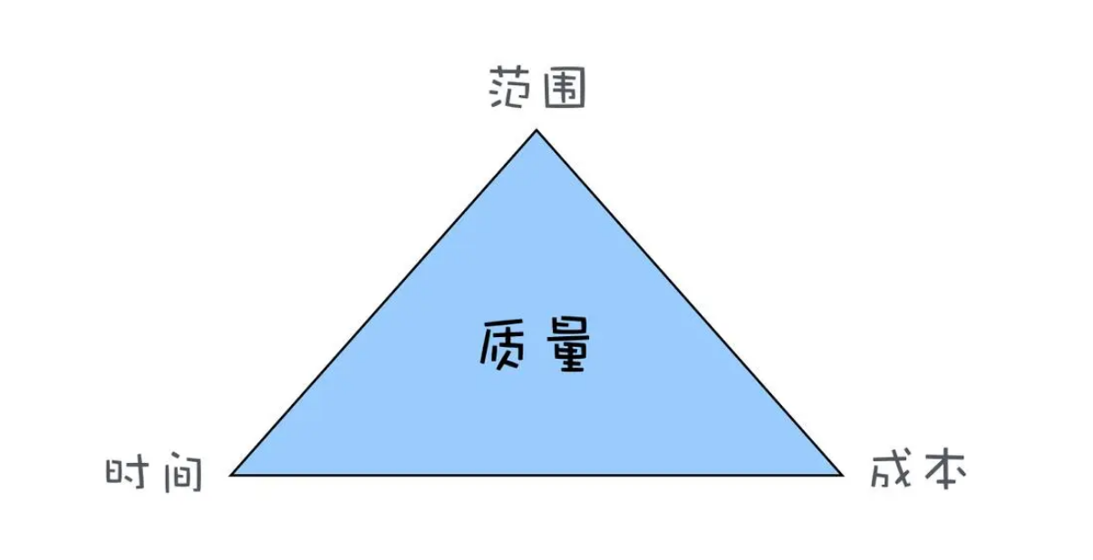 如何确保APP开发项目的交付质量？